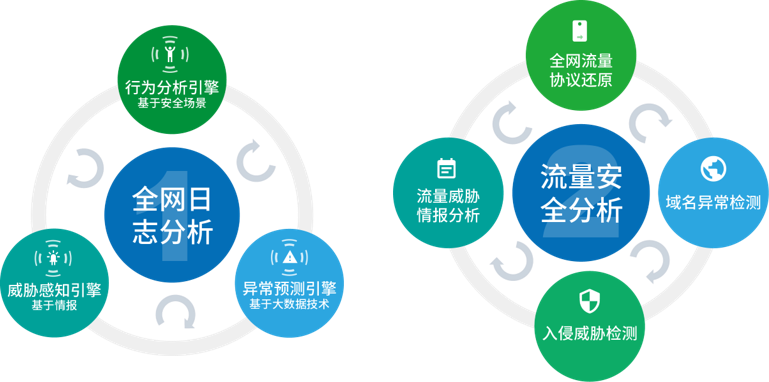 日志审计系统